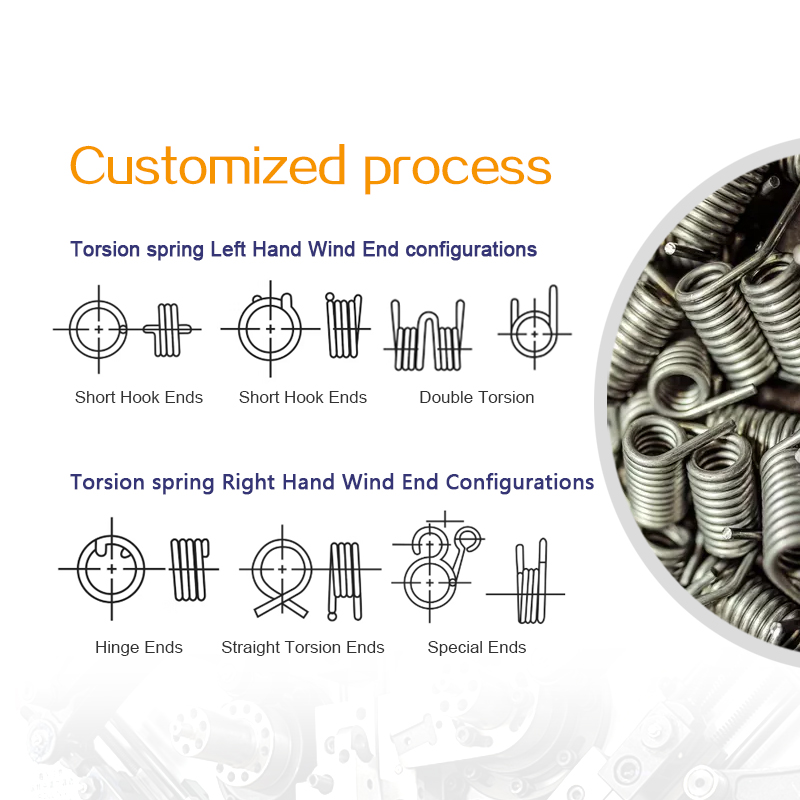 Torsion Spring