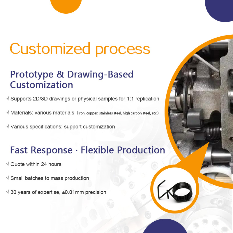 Sewing machine knife reset spring non-standard single double torsion torsion spring